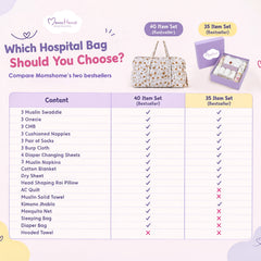 New Born Baby Essentials Gift Combo Box -0-6 Months- 35 Items