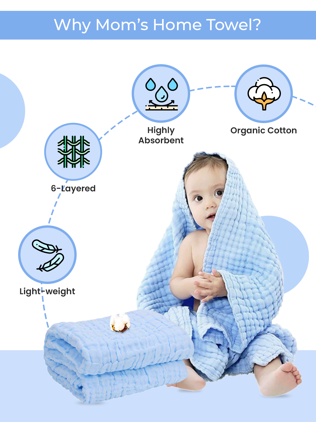 Baby Muslin 6 Layer Wash Towel- 100X100 CM - (0-3 Years) and Pack of 5 Napkins -Mix Designs